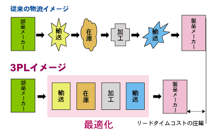 3plimage.gif