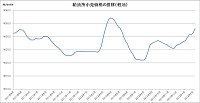 20130215小売価格.jpg